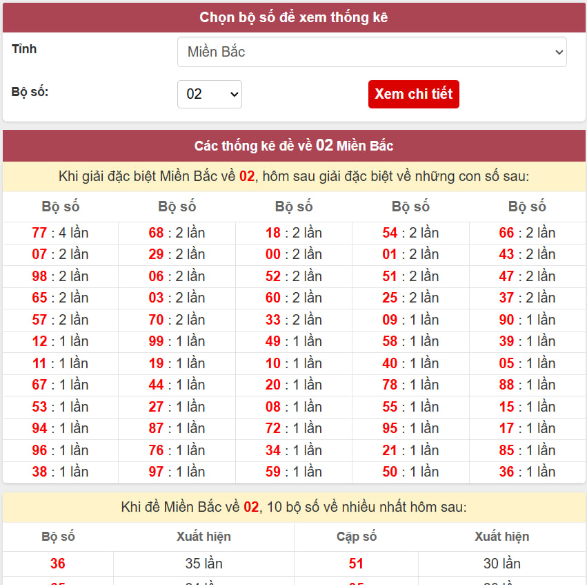 Đề về 02 thì ngày mai đánh con gì?
