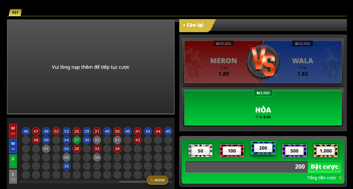 Các thể loại đá gà tại nhà cái 888B